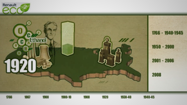 Renault – Chronologie